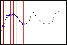 Bild, svg, png: Das Analoge Signal wird in (Zeit-)Abschnitte zerlegt.