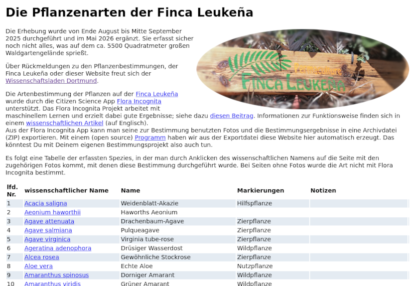 Liste der Pflanzen auf der Finca